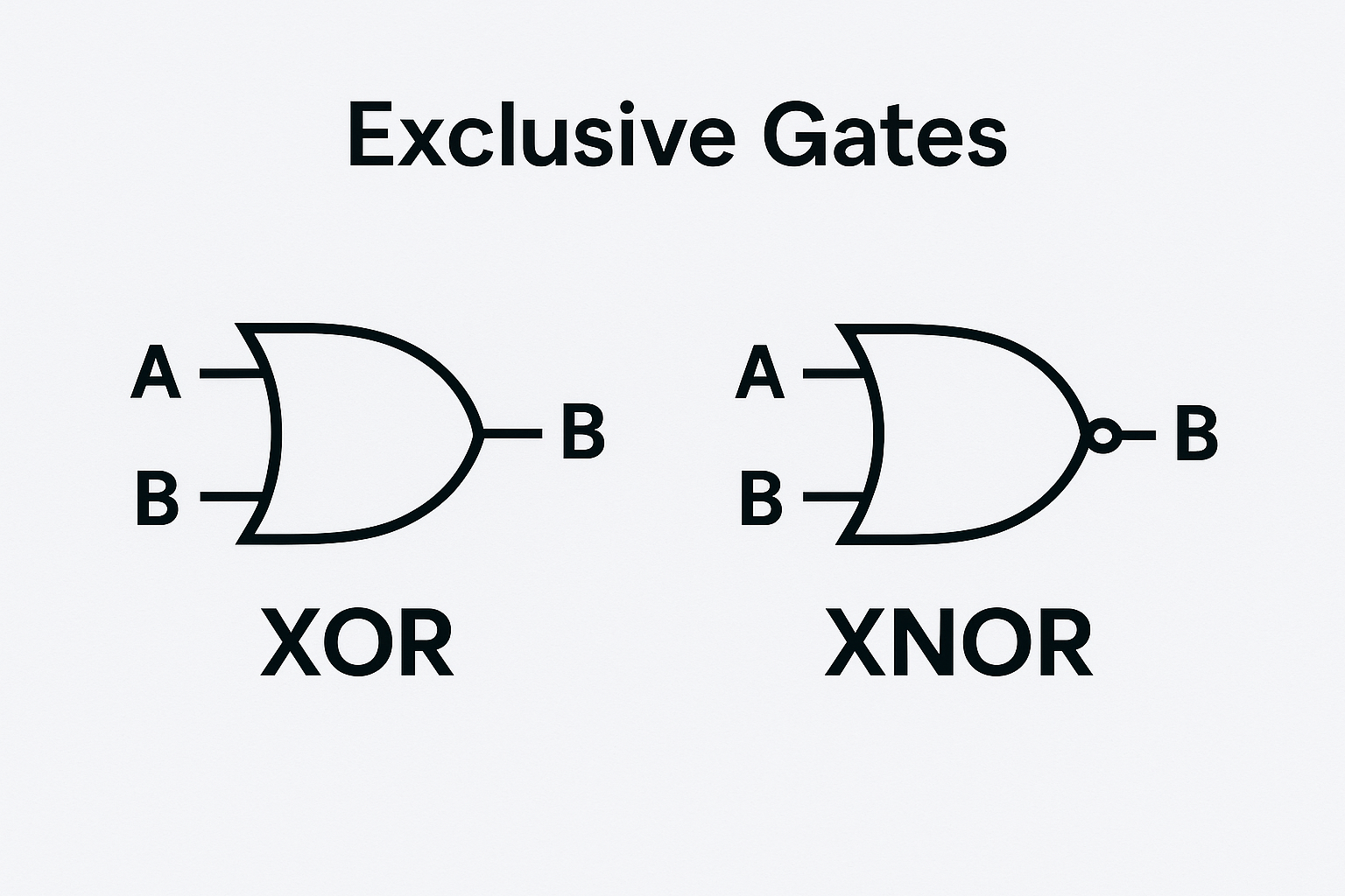Exclusive Gates.png